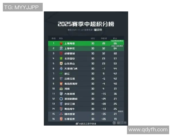 武汉足球队引领最新足球节奏TOP10榜单精彩纷呈的赛事回顾与分析